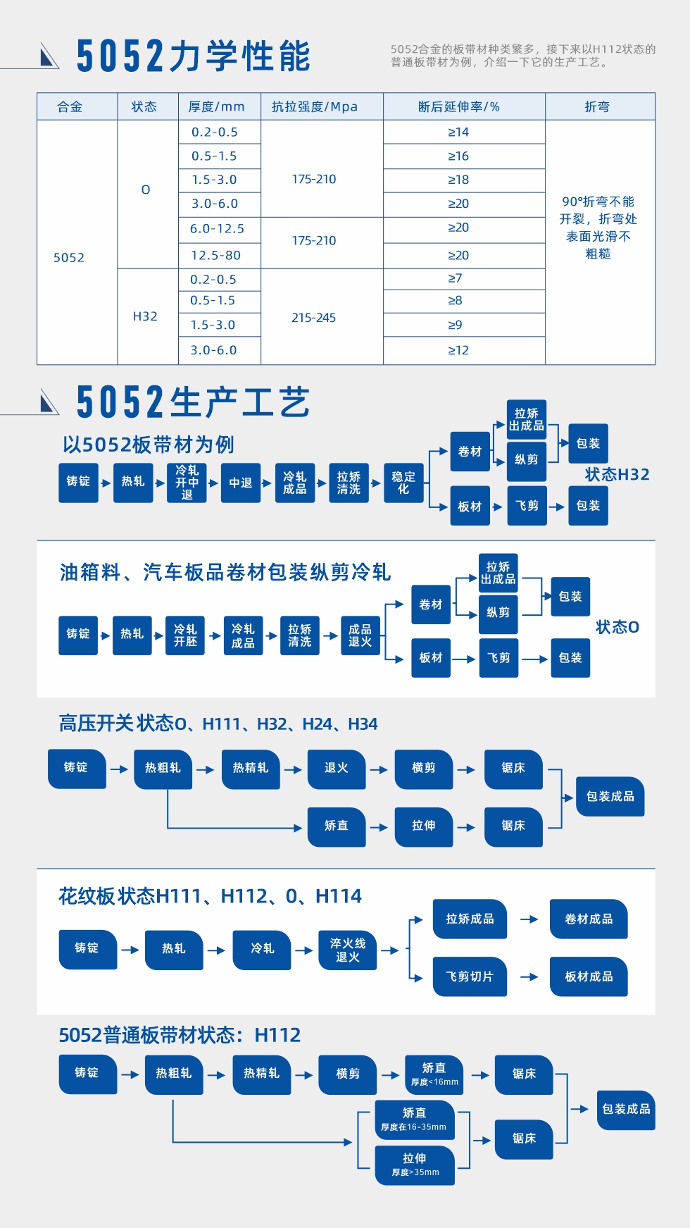 合金成分、力學性能、生產工藝