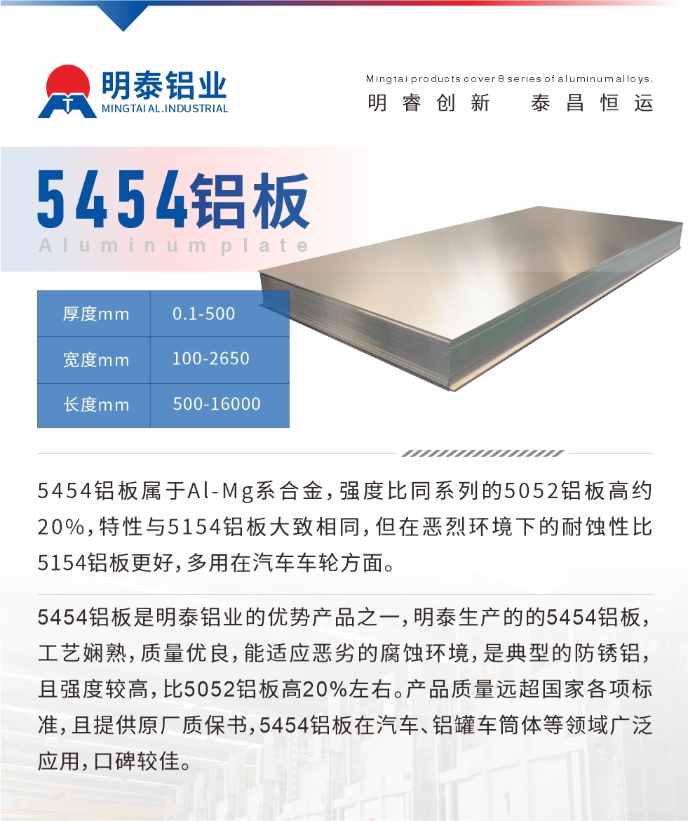 5454鋁板屬于Al-Mg系合金，強(qiáng)度比同系列的5052鋁板高約20%，特性與5154鋁板大致相同，但在惡烈環(huán)境下的耐蝕性比5154鋁板更好，多用在汽車車輪方面。5454鋁板是明泰鋁業(yè)的優(yōu)勢產(chǎn)品之一，明泰生產(chǎn)的的5454鋁板，工藝嫻熟，質(zhì)量優(yōu)良，能適應(yīng)惡劣的腐蝕環(huán)境，是典型的防銹鋁，且強(qiáng)度較高，比5052鋁板高20%左右。產(chǎn)品質(zhì)量遠(yuǎn)超國家各項(xiàng)標(biāo)準(zhǔn)，且提供原廠質(zhì)保書，5454鋁板在汽車、鋁罐車筒體等領(lǐng)域廣泛應(yīng)用，口碑較佳。
