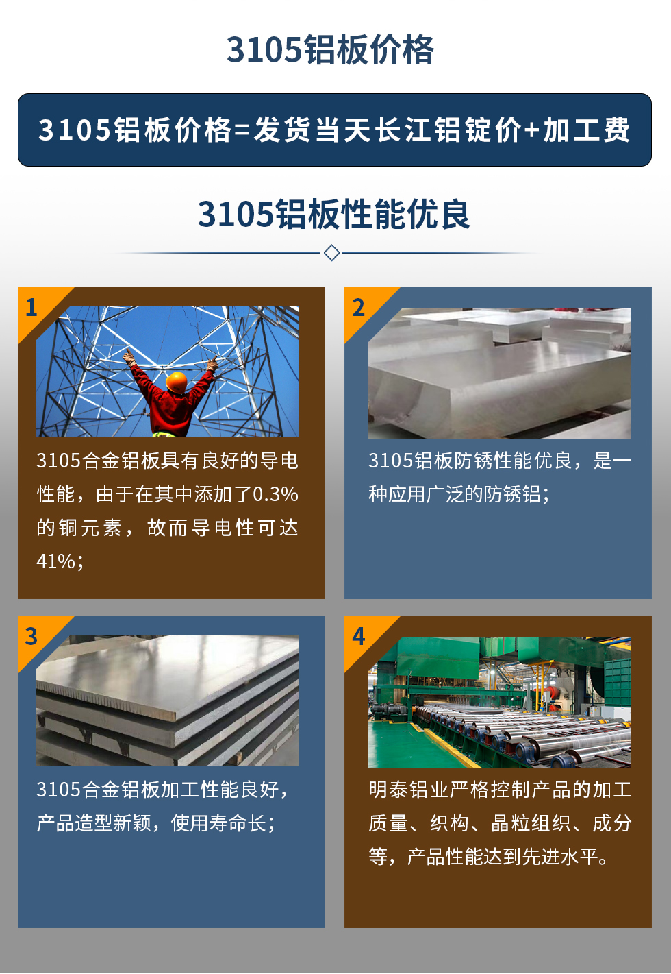 3105鋁板價(jià)格=發(fā)貨當(dāng)天長江鋁錠價(jià)+加工費(fèi)。3105鋁板性能優(yōu)良
　　1、3105合金鋁板具有良好的導(dǎo)電性能，由于在其中添加了0.3%的銅元素，故而導(dǎo)電性可達(dá)41%；
　　2、3105鋁板防銹性能優(yōu)良，是一種應(yīng)用廣泛的防銹鋁；
　　3、3105合金鋁板加工性能良好，產(chǎn)品造型新穎，使用壽命長；
　　4、明泰鋁業(yè)嚴(yán)格控制產(chǎn)品的加工質(zhì)量、織構(gòu)、晶粒組織、成分等，產(chǎn)品性能達(dá)到先進(jìn)水平。